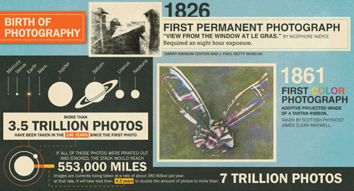 photography-history-infographic-header