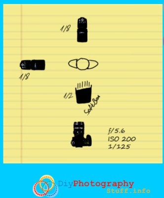 Three lights diagram