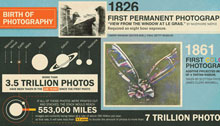 Histroy of Photography – Nice Infograpic I found